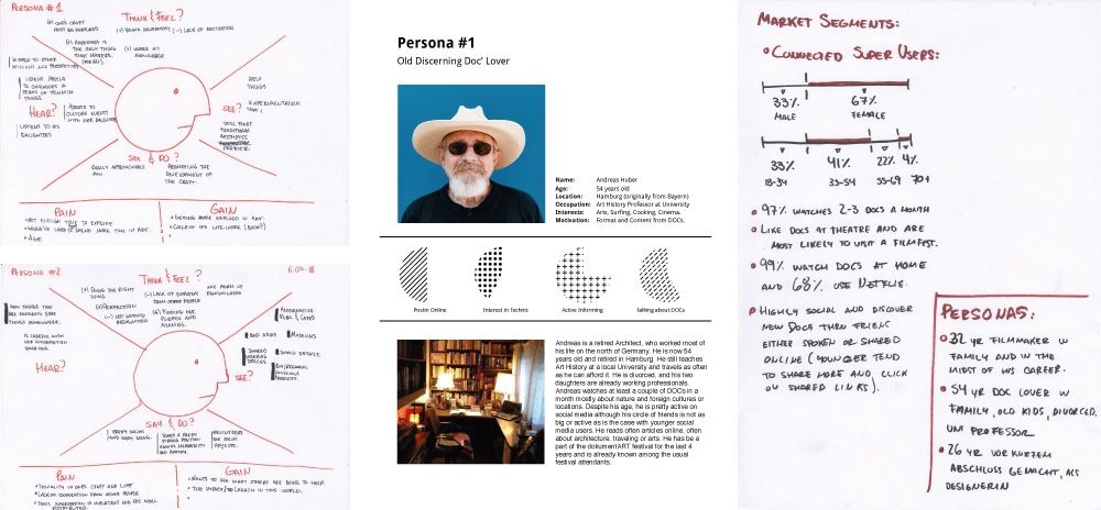 Personas